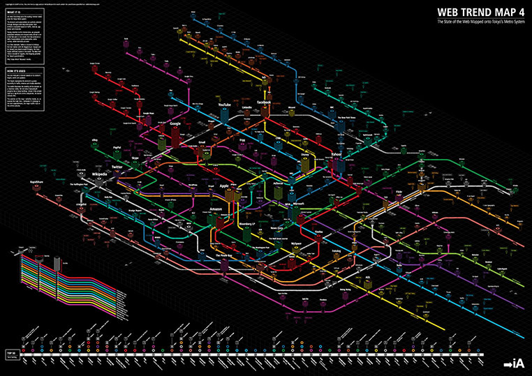 One way to visualize information on the web is as a series of subway stations. Credit: Information Architects